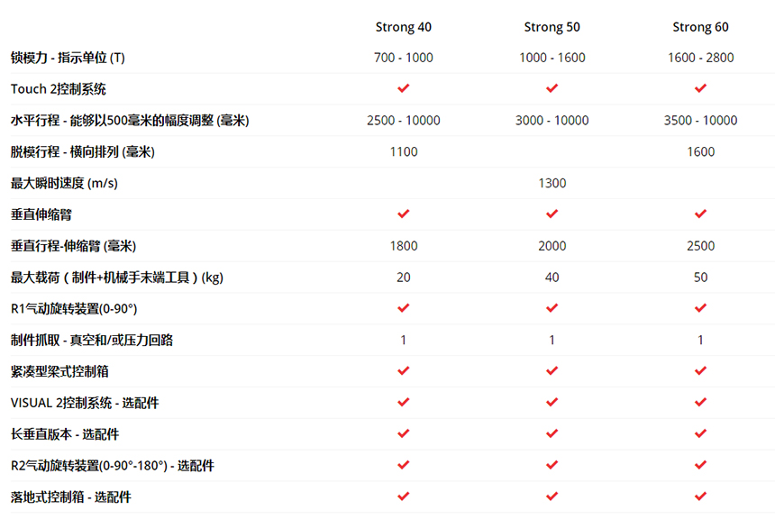 Strong：為滿足未來需求而生